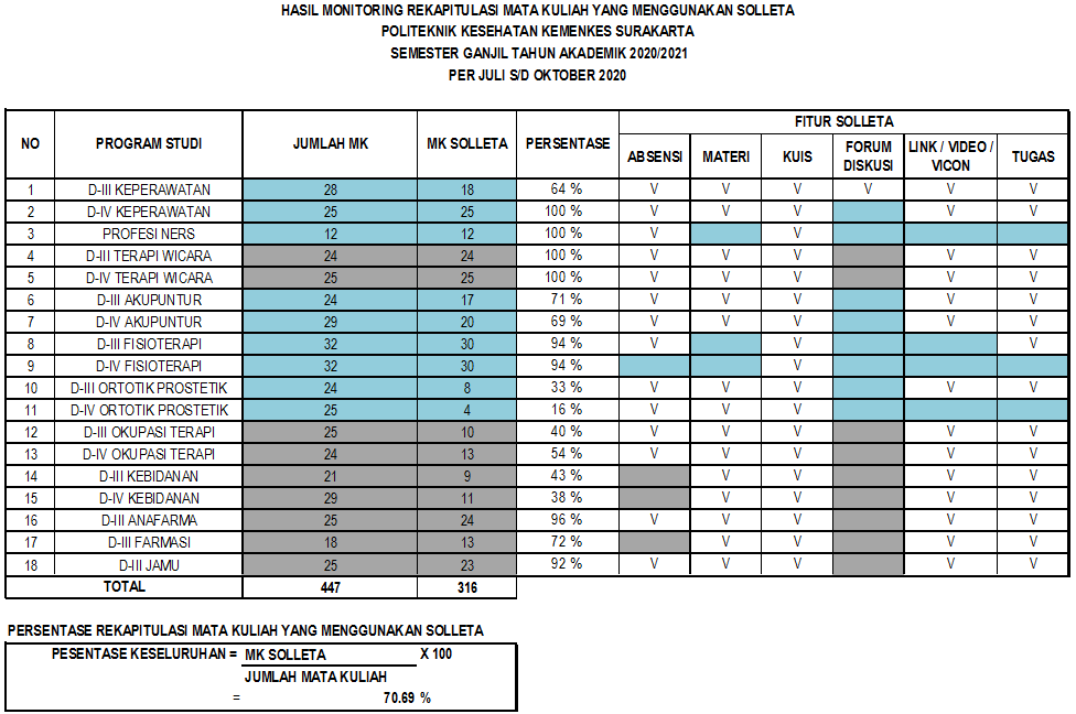 SOLO ELEARNING POLKESTA